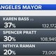 California's Tumultuous Primaries: A Deep Dive into Political Chaos